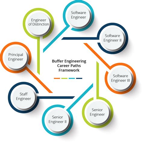 Contract Engineer Career Path See The Career Paths People Really Take