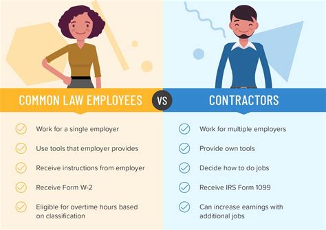 Contract Worker Vs Employee