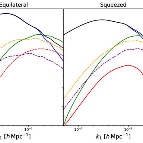 Contributions To The One Loop Galaxy Bispectrum Monopole In