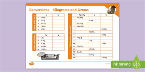 Conversions Kilograms And Grams Teacher Made Twinkl