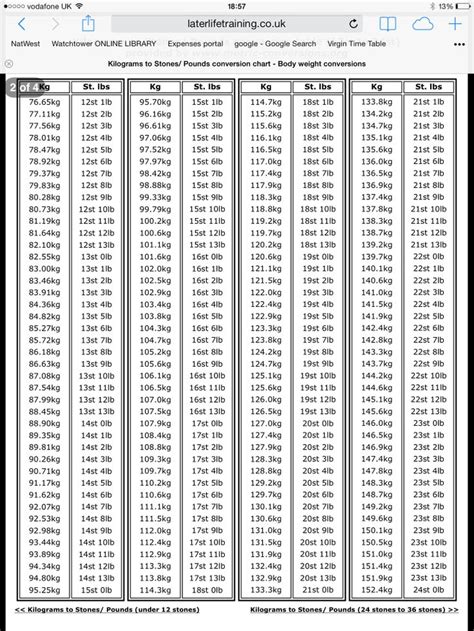 Convert 10 Stone 2 Lbs To Kg