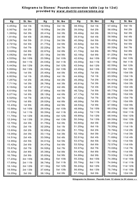 Convert 14 Stone 10 Pounds To Kg