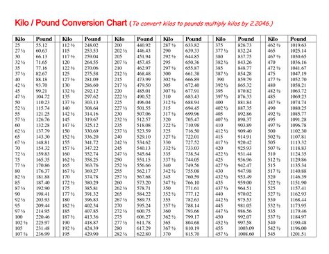 Convert 53 Kg To Lbs Your Ultimate Weight Conversion Guide