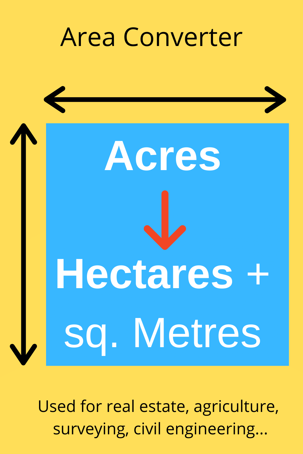 Convert Acres To Hectares Results In Hectares And Square Metres