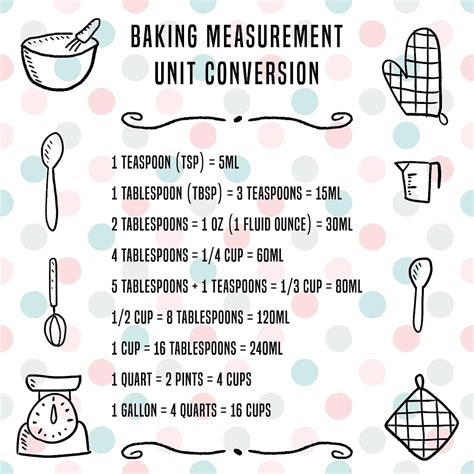 Cooking Measurements Baking Conversions Baking Measurements