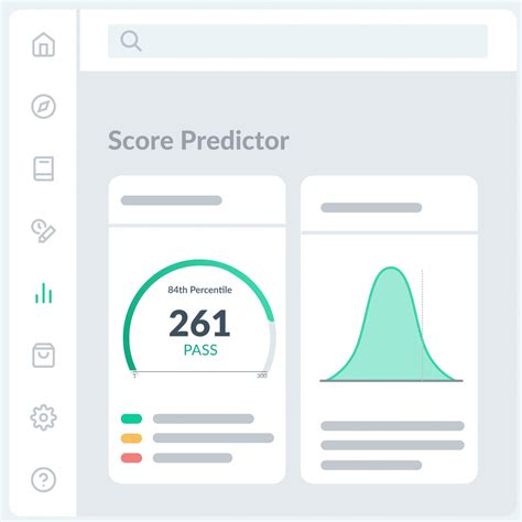 Cornell Yale Score