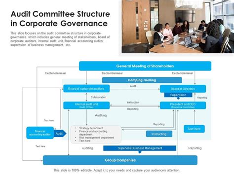 Corporate Governance Checklist Board Of Directors Audit Committee