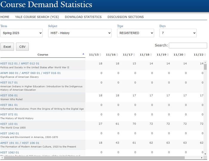 Course Demand Statistics Yale