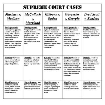 Court Analysis Guide: Winning Strategies