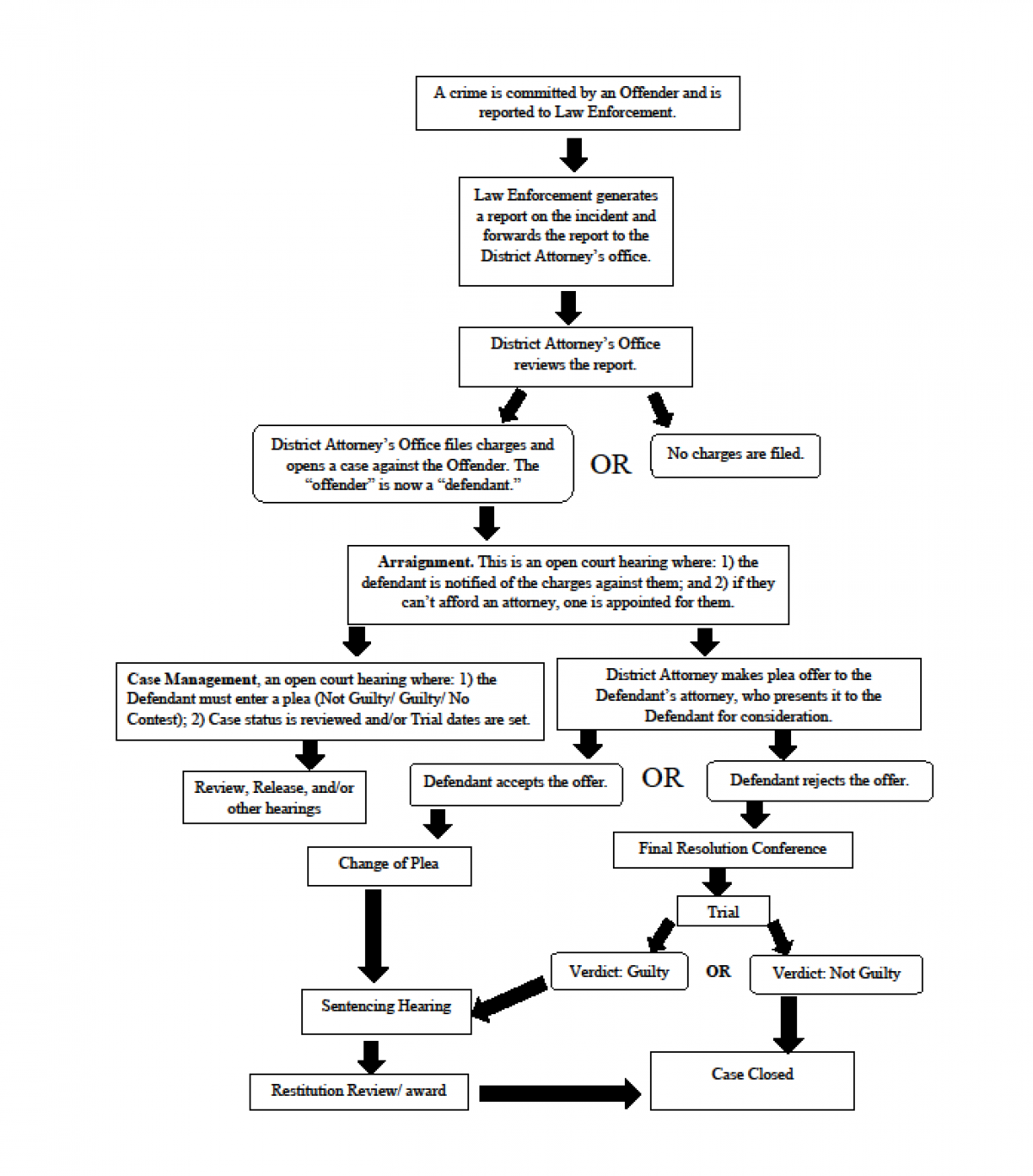 Court Of Toronto: Navigate Cases Easily