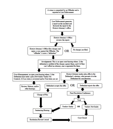 Court Processes Tillamook County Or