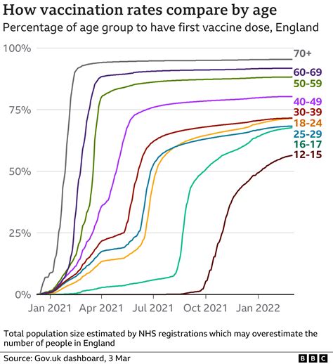 Covid Vaccine How Many People Are Vaccinated In The Uk Bbc News