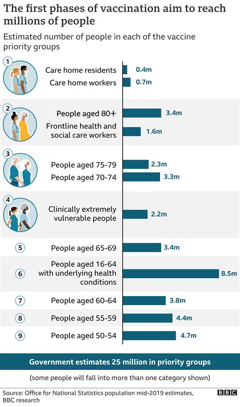 Covid Vaccine More Than 130 000 Vaccinated In Uk In First Week Bbc News