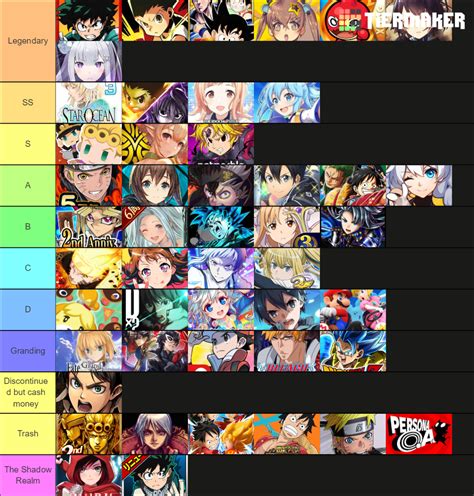 Create A Gacha Games Tier List Tiermaker