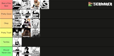 Create A Jujutsu Infinite Tier List Tiermaker