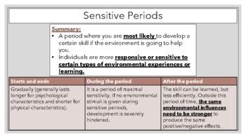 Critical Sensitive Periods In Psychological Development Tpt