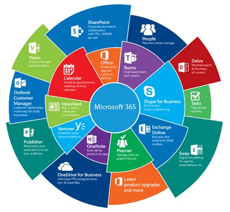 Cse 365 Solutions Digital Trends