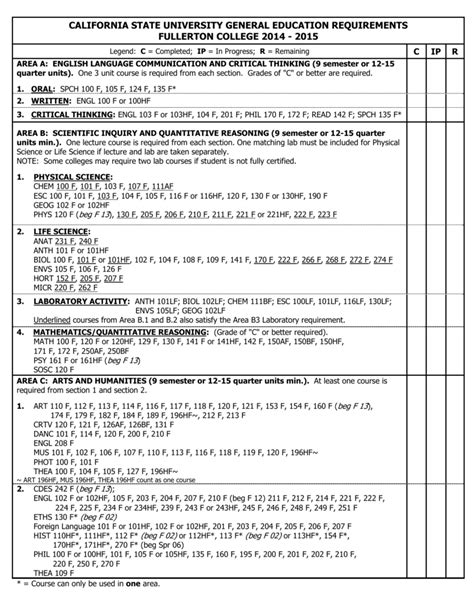 Csu General Education Requirements