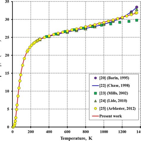 Cu Heat Capacity: Boosts 90% Efficiency