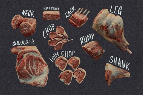 Cuts Of Lamb: Learn Best Choices