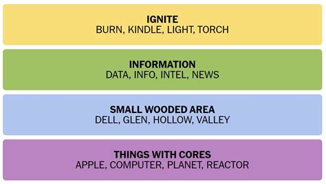 Daily Nyt Connections Answers 144 November 2Nd 2023 Hints And