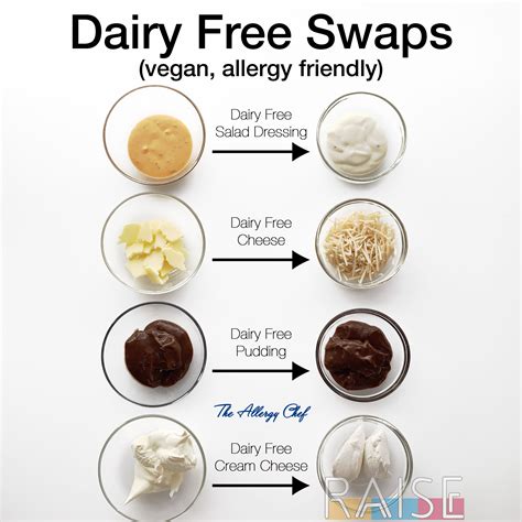 Dairy Free Milk Free Swaps Raise Helping People Thrive