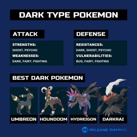 Dark Type Pokemon Weakness And Strengths Guide