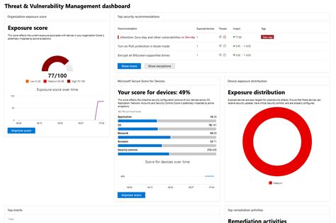 Dashboard Insights Threat And Vulnerability Management Microsoft Docs