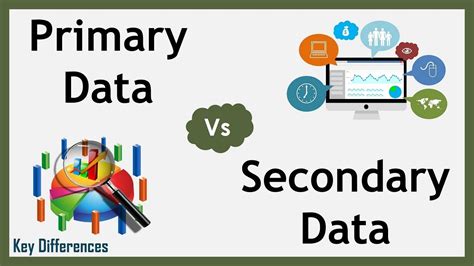 Data From Primary Source And Data From Secondary Source