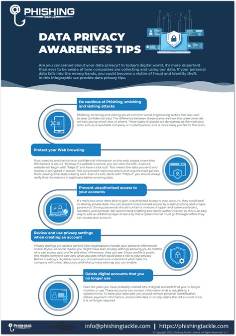 Data Privacy Awareness Infographic 2023 Phishing Tackle