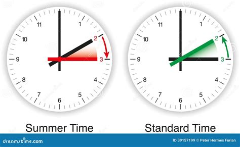 Daylight Saving Time Dst Summer Time Adjustment Daylight Saving