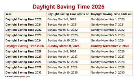 Daylight Savings Time 2025 California Eva L Politte