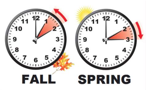 Daylight Savings Time: Save Hour Easily