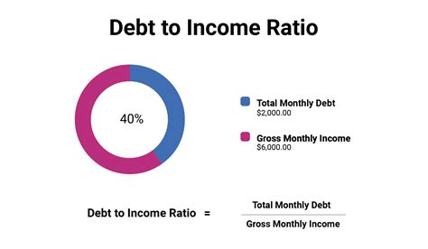 Debt To Income Dti Ratio Whats Good And How To Calculate It Online