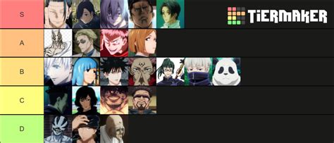 Decided To Go Along With It So Here S My Tier List Of Anime Characters