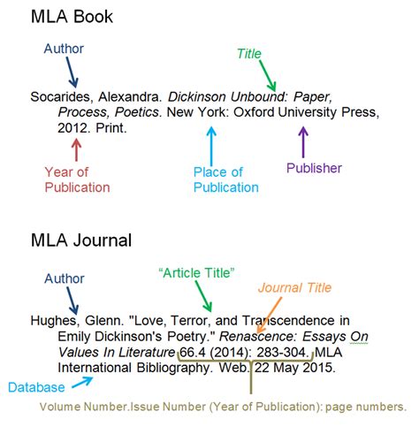 Deciphering Citations Citation Styles And Plagiarism Libguides At