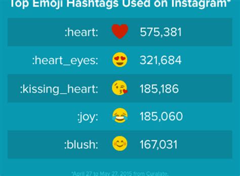 Decoding Snapchat A Guide To Map Bitmoji Meanings And Icons