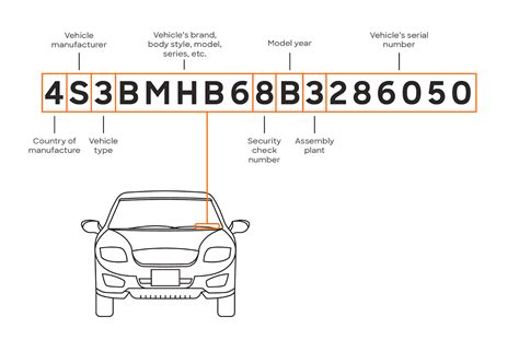 Decoding Your Vehicle S Vin Vehicle Identification Number Car