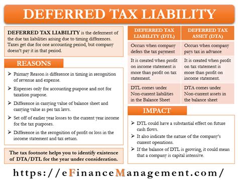 Deferred Tax Liabilities Meaning Example Causes And More