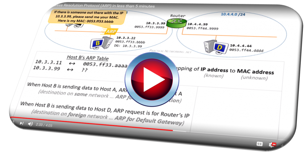 Define Arp In Networking