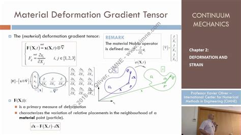 Deformation Gradient Calculator