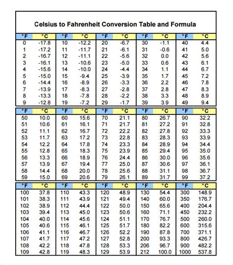 Degrees C To Degrees F Chart