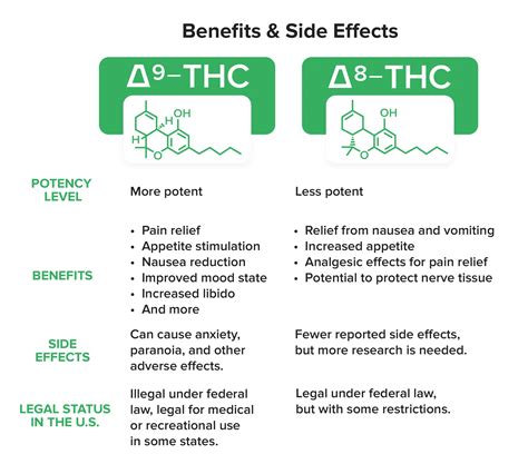 Delta 8 Thc Vs Delta 9 Thc Learn About Key Differences Between These