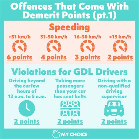 Demerit Points In Alberta A Guide Mychoice