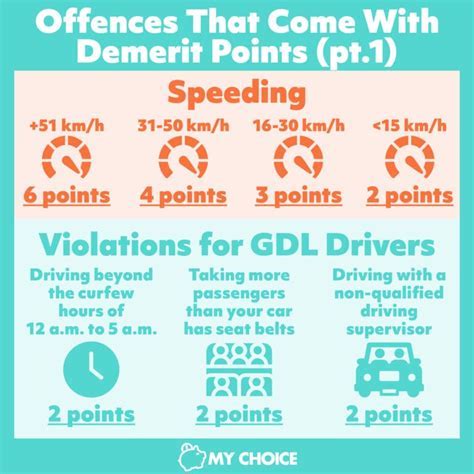 Demerit System Guide: Avoid License Suspension