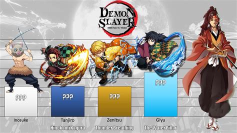 Demon Slayer Rankings: Master All Levels Fast