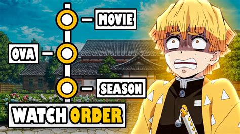 Demon Slayer Watch Order: Easy Episode Guide