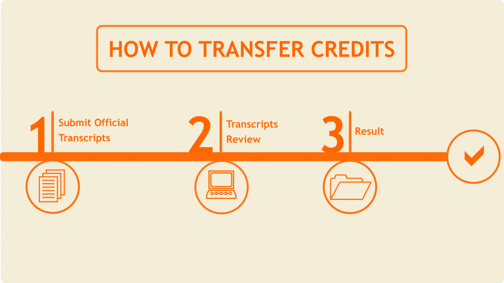 Demystifying Credit Transfers And Recognition Of Prior Learning