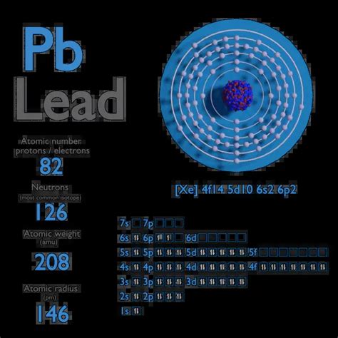 Density Of Lead