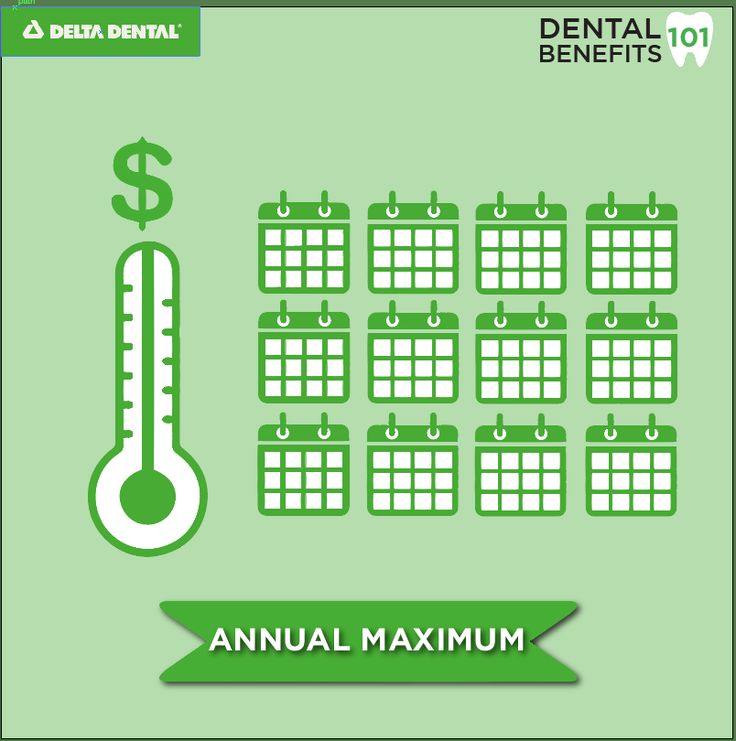 Dental Benefits Explained What Is An Annual Maximum